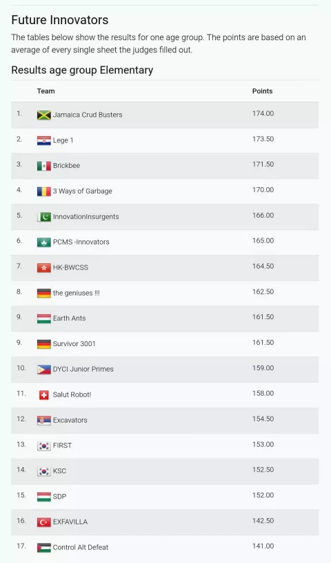 Osječki robotičari, Svjetska robotička olimpijada, OŠ August Šenoa