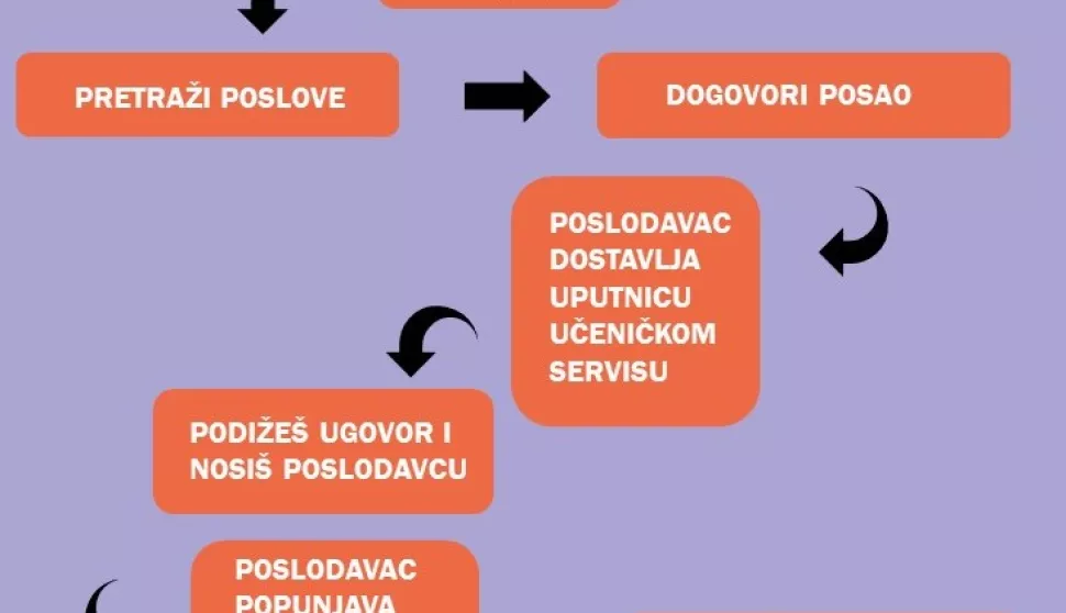 danasradim.hrUstupljena fotografija