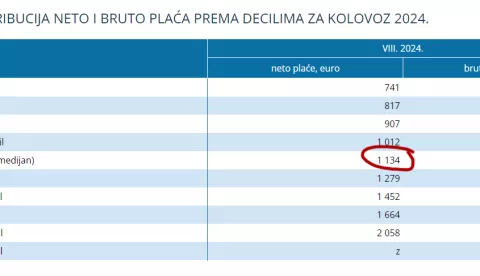 medijalna plaća kolovoz 2024