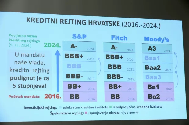 Zagreb, 09.11.2024. - Konferencija za medije predsjednika Vlade Andreja Plenkovića na temu najnovijeg izvje&scaron;ća agencije za dodjelu kreditnog rejtinga Moody's. foto HINA/ Damir SENČAR/ ml
