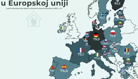 Infografika prikazuje udio kucanstava bez djece u ukupnom broju kucanstva u Europskoj uniji u 2023. godini. Najveci postotak kucanstava bez djece su u Finskoj (82,2 posto) i Njemackoj (79,9 posto), dok je najmanji postotak u Slovackoj (63,7 posto). Photo: Marko Picek/PIXSELL