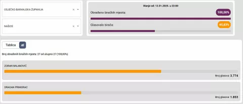 Drugi krug predsjedničkih izboraNašice