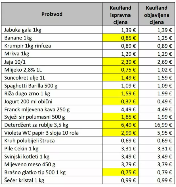 21. 1. 2025. Kaufland tablica uz demanti