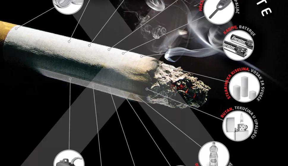 cigareta, štetni sastojci cigarete