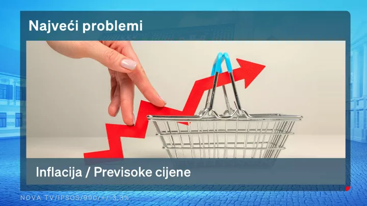 Crobarometar, travanj 2025.