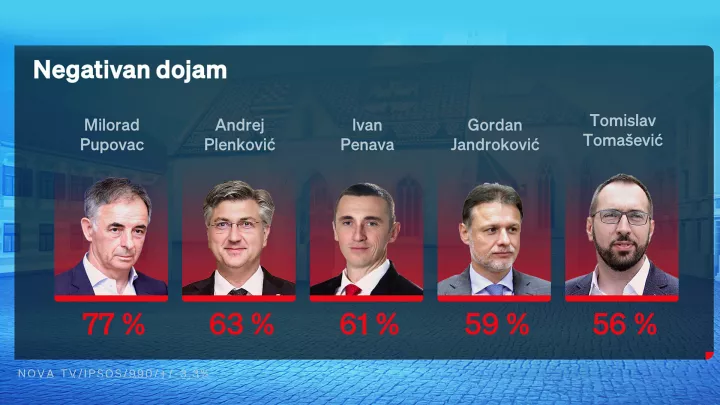 Crobarometar, travanj 2025.