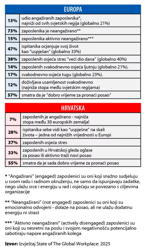tablica statistika zadovoljstvo na poslu.travanj 2025.autorKresimir Levak