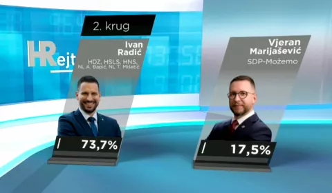 HRejting HRT anketa, lokalni izbori Osijek
