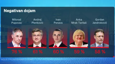 Mjesec svibanj obilježio je prvi krug lokalnih izbora. Kako su izbori i kampanja utjecali na nacionalni rejting stranaka, odnosno popularnost političara, u Dnevniku Nove TV prezentirao je reporter Hrvoje Krešić. 