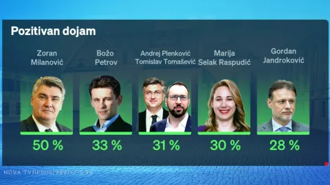 Mjesec svibanj obilježio je prvi krug lokalnih izbora. Kako su izbori i kampanja utjecali na nacionalni rejting stranaka, odnosno popularnost političara, u Dnevniku Nove TV prezentirao je reporter Hrvoje Krešić. 