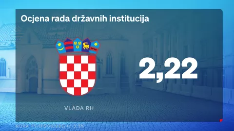 Crobarometar za lipanj 2025.