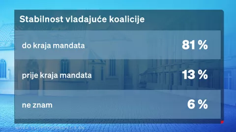 Crobarometar za lipanj 2025.