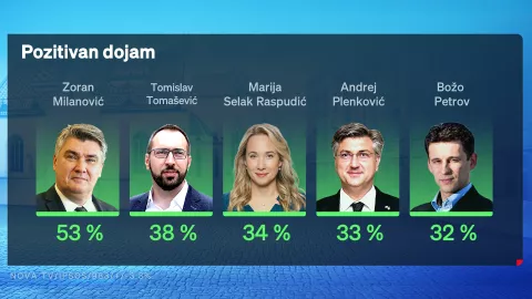 Crobarometar za lipanj 2025.