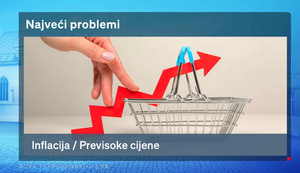 Crobarometar za lipanj 2025.