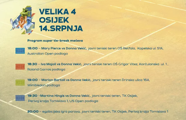 VELIKA 4 PROGRAM