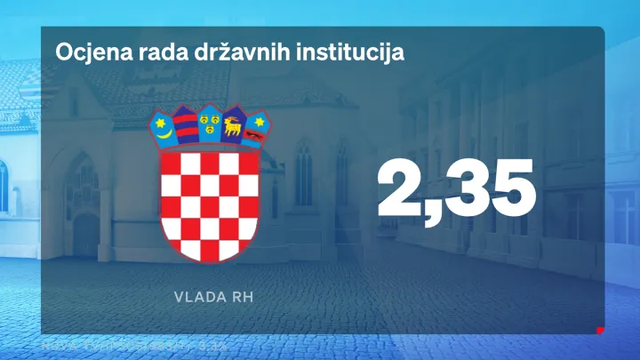 rad institucija 1