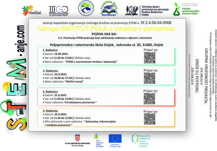Radionice u Osijeku: STEM znanost dolazi u vaš kvart!Predstojećeg rujna Udruga INSTITUT PULA u suradnji s partnerima organizira nizbesplatnih STEM radionica namijenjenih djeci i mladima u Osijeku. Radionice seodržavaju u III.gimnazija Osijek, Poljoprivredno i veterinarskoj školi, Tehničkoj iprirodoslovno gimnaziji Ruđer Bošković, a projekt je sufinanciran iz Europskogsocijalnog fonda. Očekuju vas zanimljive teme iz područja prirodnih znanosti, inovacija,biologije i kemije.Cilj radionica je popularizacija znanosti, razvoja tehnoloških vještina i promicanjeodgovornog pristupa obrazovanju.Sudjelovanje je besplatno, a prijave su moguće skeniranjem QR koda navedenog uzsvaku radionicu na službenom plakatu ili putem mrežnih stranica.Sve radionice su dio projekta "Jačanje kapaciteta organizacija civilnog društva zapromociju STEM-a" i financirane su sredstvima Europske unije.Pozivaju se svi zainteresirani učenici da iskoriste priliku za stjecanje novih znanja,upoznavanje s najnovijim tehnologijama i razvijanje vještina potrebnih za uspjeh ubudućnosti.