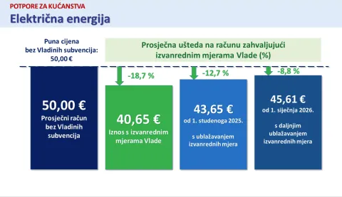 Električna energija potpore kućanstvo 09-25