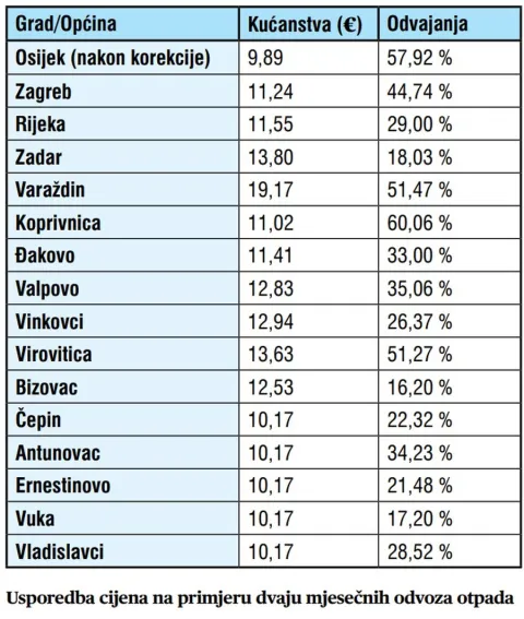 Unikom - tablica cijena po gradovima