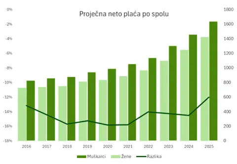Dan jednakih plaća