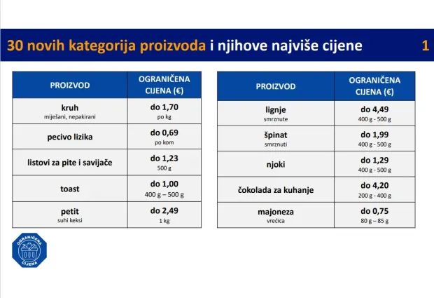 Zagreb, 20.11.2025. - Vlada je u četvrtak donijela odluku kojom se pro&scaron;iruje popis proizvoda s ograničenim cijenama na ukupno 100 proizvoda i određenih kategorija proizvoda u trgovini na malo, čime se, kako je kazao ministar gospodarstva Ante &Scaron;u&scaron;njar, želi pomoći najugroženijim građanima. Screenshot HINA/ Ministarstvo gospodarstva/tm