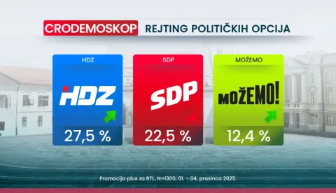 Crodemoskop 12 2025, promocija plus
