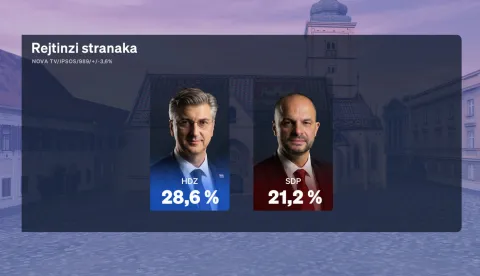 Redovito mjesečno istraživanje Crobarometar koje ekskluzivno objavljuje Dnevnik Nove TV,ovaj siječanj u ne&scaron;to drugačijem izdanju prezentirala je politička reporterka Sabina TandaraKnezović.