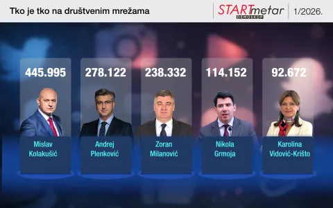 Startmetar, političari, dru&scaron;tvene mreže