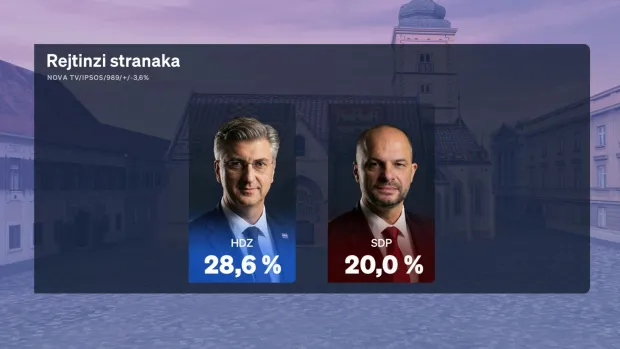 crobarometar veljača