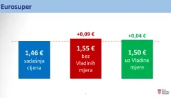 Zagreb, 9.3.2026.- Vlada je na sjednici u ponedjeljak ponovno uvela regulaciju najvi?e maloprodajne cijene goriva, te ?e utorka 10. o?ujka pa u idu?a dva tjedna osnovni benzin biti skuplji za ?etiri centa, a dizel za sedam centi po litri. foto HINA/ Vlada RH/ ua