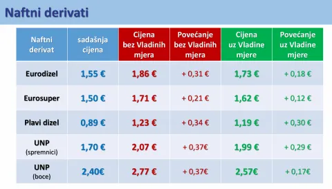 Zagreb, 23.3.2026.- Vlada je u ponedjeljak predstavila deseti paket mjera za za?titu standarda gra?ana i konkurentnosti gospodarstva. foto HINA/ Vlada RH/ ua