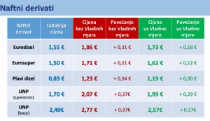 Zagreb, 23.3.2026.- Vlada je u ponedjeljak predstavila deseti paket mjera za za?titu standarda gra?ana i konkurentnosti gospodarstva. foto HINA/ Vlada RH/ ua
