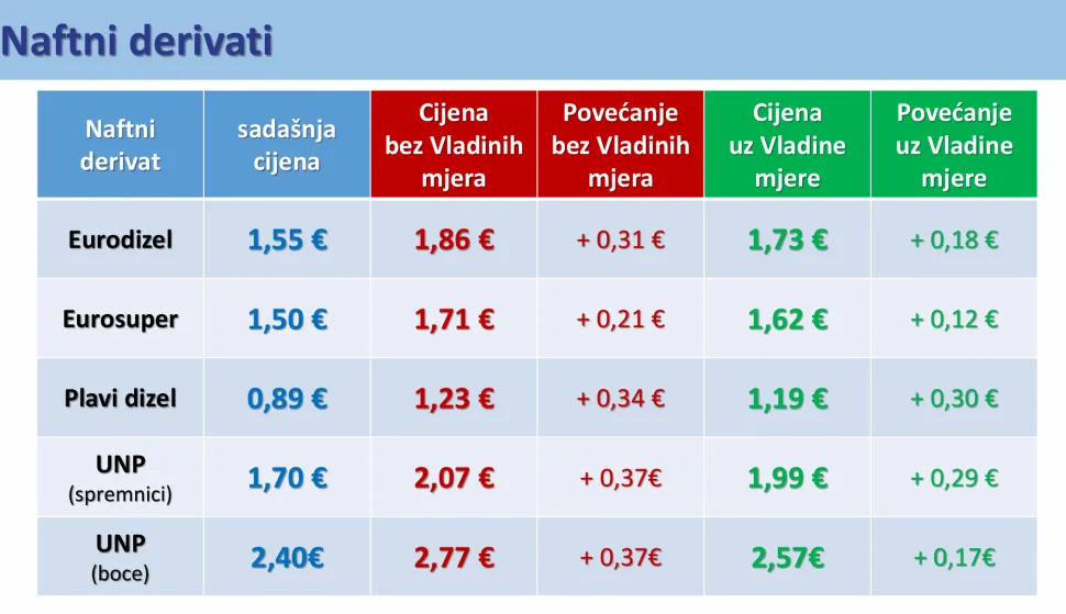 Zagreb, 23.3.2026.- Vlada je u ponedjeljak predstavila deseti paket mjera za za?titu standarda gra?ana i konkurentnosti gospodarstva. foto HINA/ Vlada RH/ ua