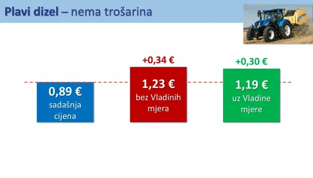 deseti paket mjera Vlada plavi dizel