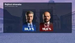 Redovito mjesečno istraživanje Crobarometar, koje ekskluzivno objavljuje Dnevnik Nove TV, prezentirala je politička reporterka Sabina Tandara Knezović, a u analizi rezultata mjesečnog istraživanja pridružio joj se gost komentator Boris Jokić.