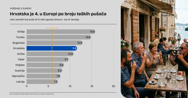 Svjetski dan nepu&scaron;enja, cijene