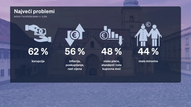 Redovito mjesečno istraživanje Crobarometar, koje ekskluzivno objavljuje Dnevnik Nove TV, a provodi agencija Ipsos, prezentirala je politička reporterka Sabina Tandara Knezović, dok joj se u analizi rezultata mjesečnog istraživanja pridružio gost komentator Boris Jokić. 