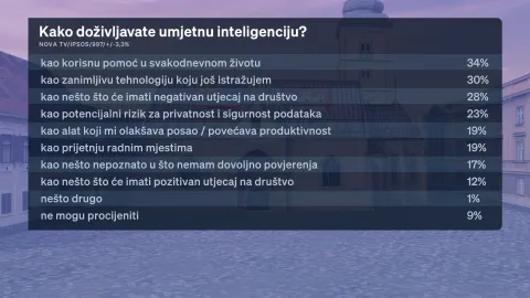 CROBAROMETAR 01. 08. 2026.