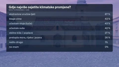 CROBAROMETAR 01. 08. 2026.