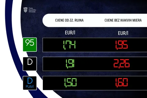 Cijene goriva Vlada
