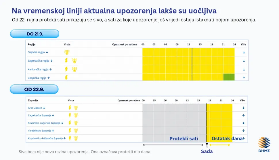 DHMZ mijenja sustav upozorenja: Opasno vrijeme od utorka će se pratiti po županijama