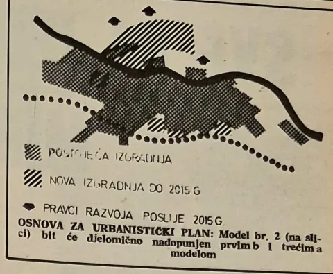 Krajem osamdesetih planirano je da Osijek do 2015. naraste na 145.000 stanovnika