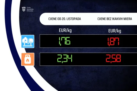 Danas je održana sjednica Vlade Republike Hrvatske na kojoj su donesene uredbe kojimaVlada nastavlja regulirati cijene goriva.